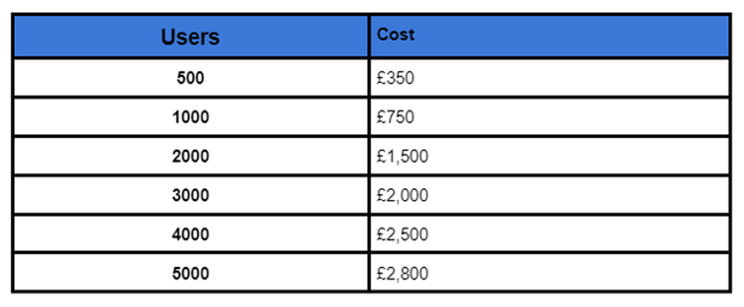 Credits Pricing