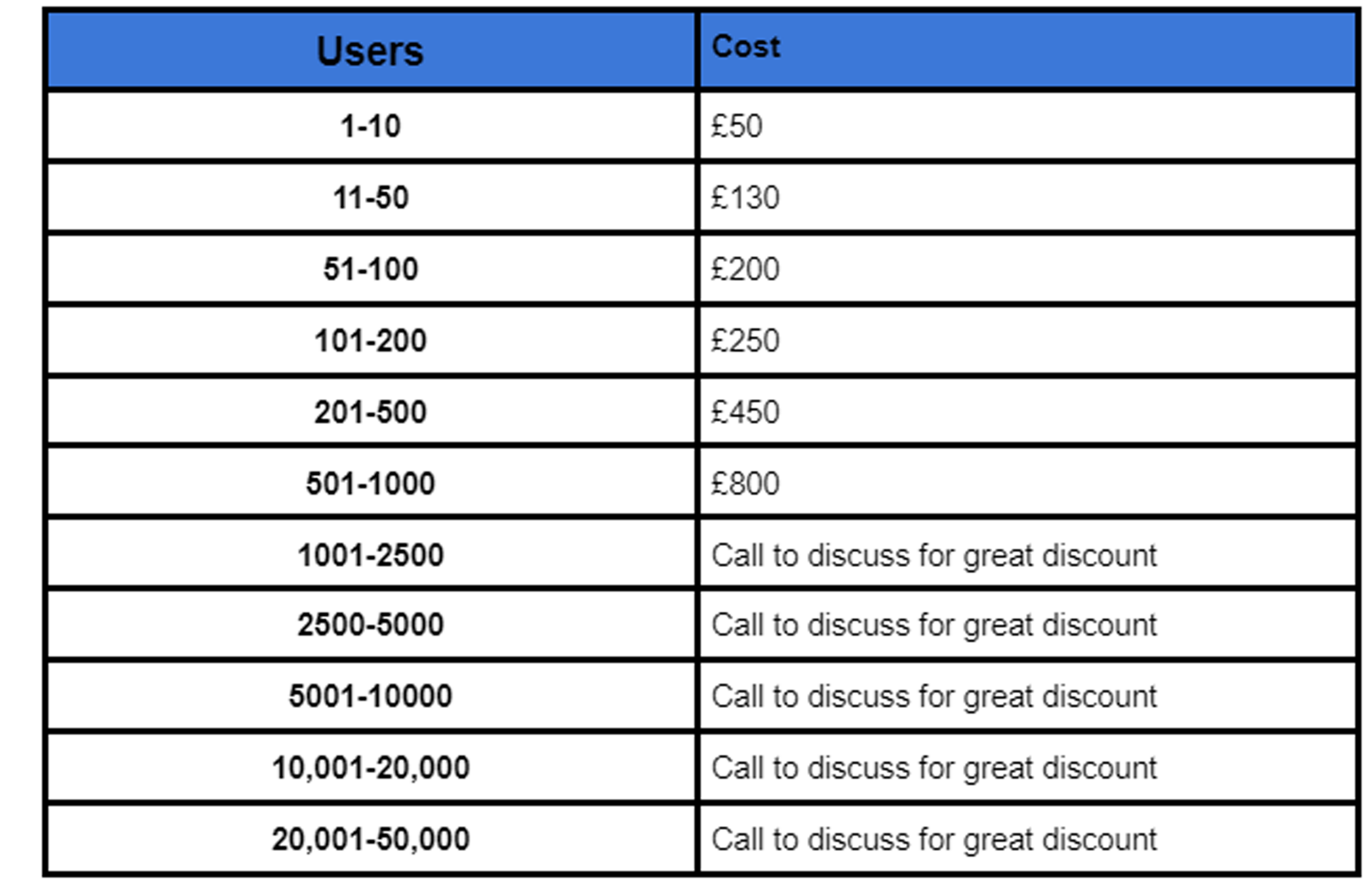 license monthly pricing