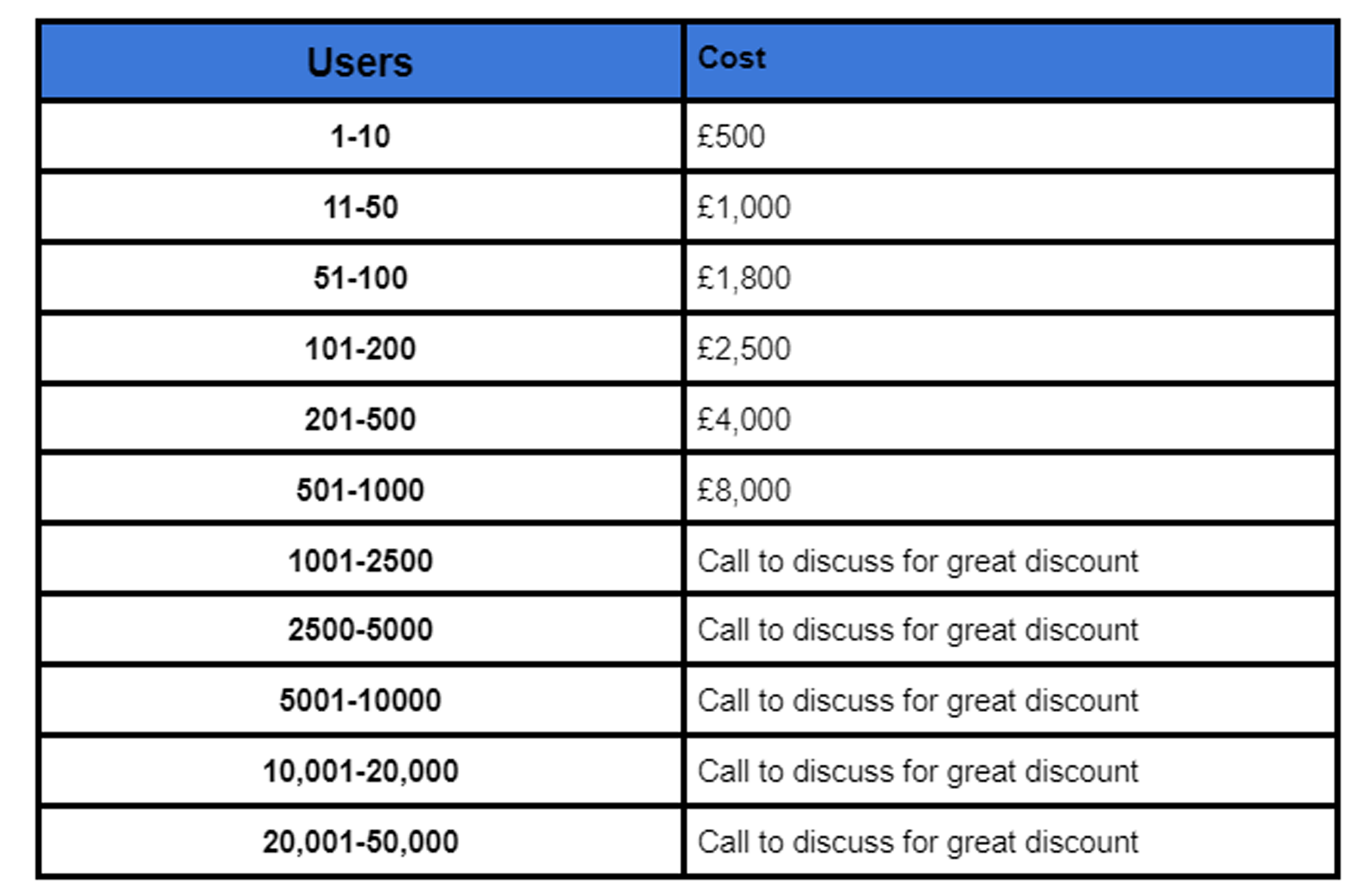 license yearly pricing